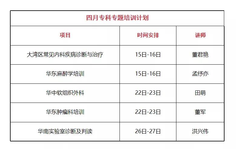 三月，集團(tuán)臨床?？婆嘤?xùn)如火如荼