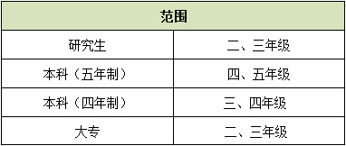 關(guān)愛獸醫(yī)學(xué)子，瑞鵬育才助學(xué)在行動